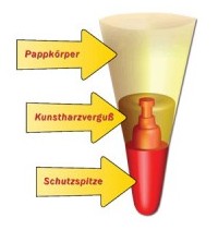 Wildpferde Schultüte